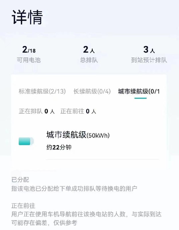 城市续航，这名字很可以！[允悲]配图