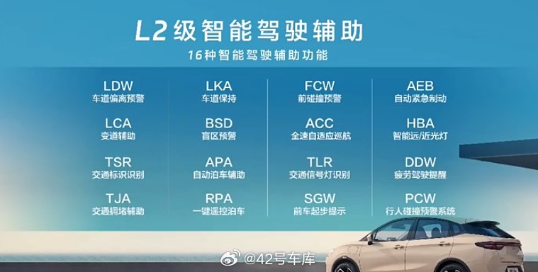 哪吒 AYA 的 L2 级智能辅助驾驶包括车道偏离预警、车道保持、自动泊车辅助等 16 项功能，也支持遥控泊车。配图