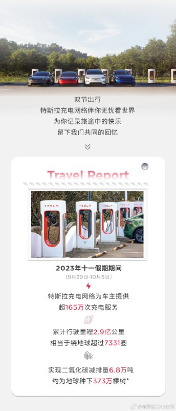 划重点：双节假期特友累积行驶里程，相当于绕地球超过7331圈[666]你贡献了多少公里🍉#特斯拉充电网络#配图