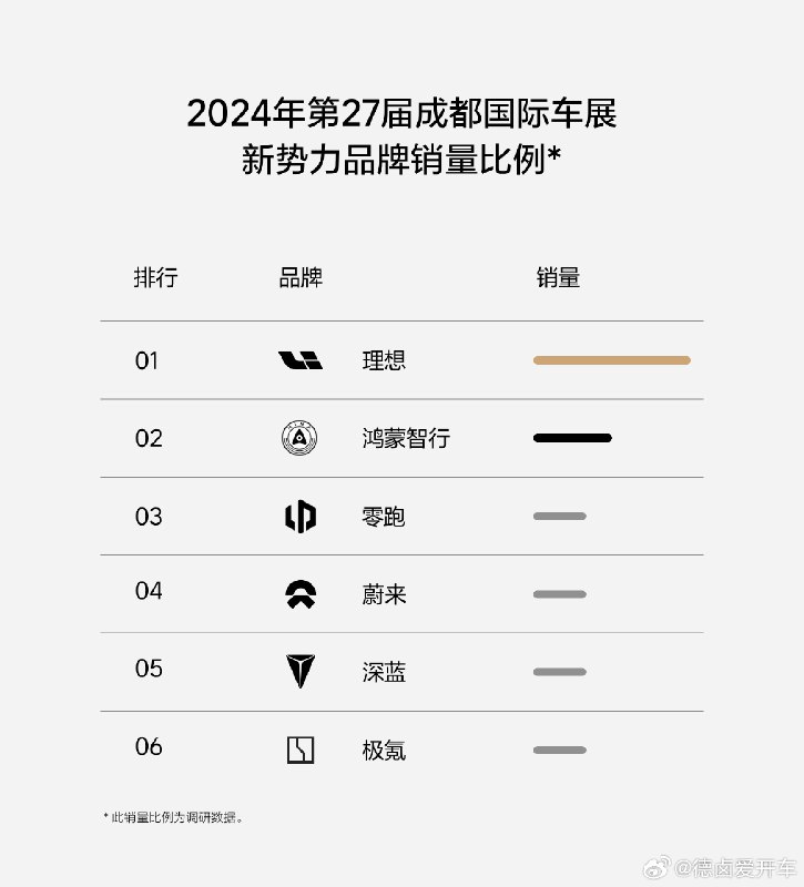 後面幾家賣的差不多多？配圖