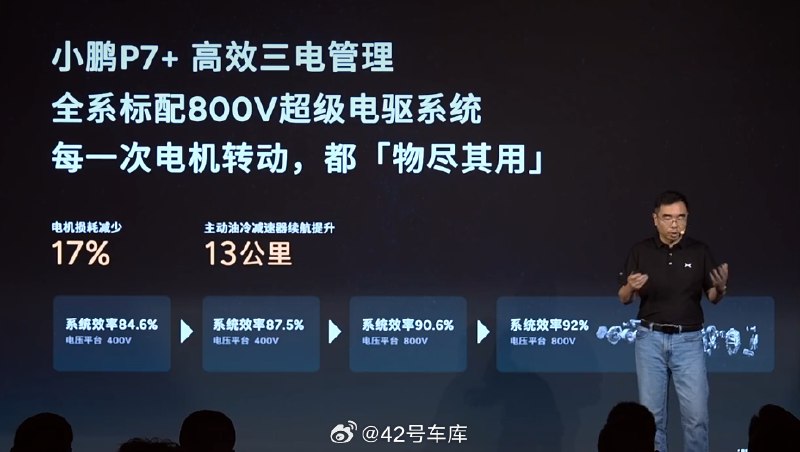 来看小鹏 P7+ 在三电管理上的一些亮点：配图