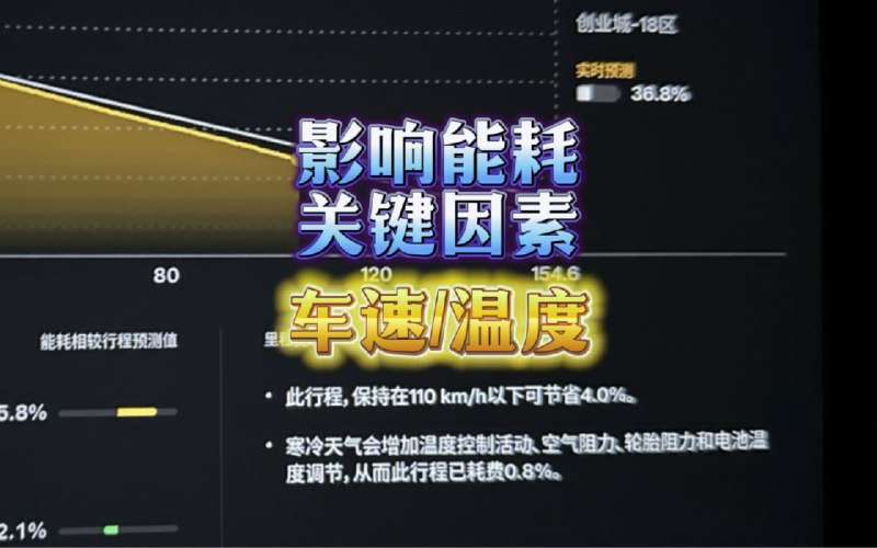 影响能耗的关键因素—车速/温度配图