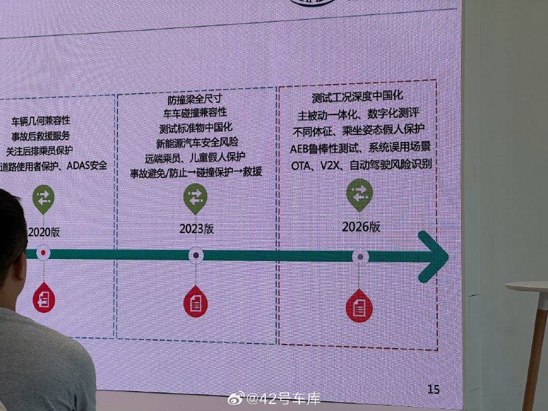在理想 2024 安全驾驶学院中，除了介绍刚刚完成测试升级的 2023 版本中保研测试细节之外，还简单透露了 2026 版本的重点研究方向，其最主要的就是根据中国本土道路状况进行深度测试，后续会进一步区分成绩 G 和 G+ 级的维度差异。这也是后续车企们需要得到优异成绩而去努力的方向。配图