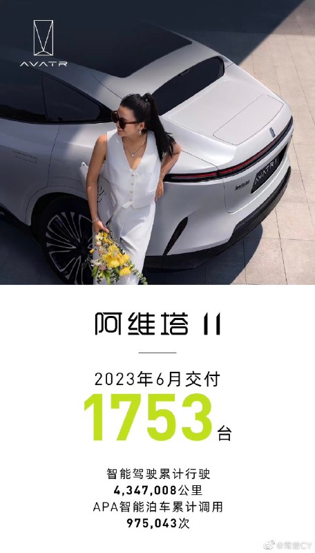 阿维塔11 2023年6月交付1753辆。配图