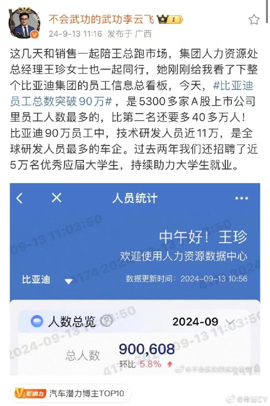 比亚迪全球员工突破 90 万人，其中研发人员近 11 万人群，为全球最多。配图
