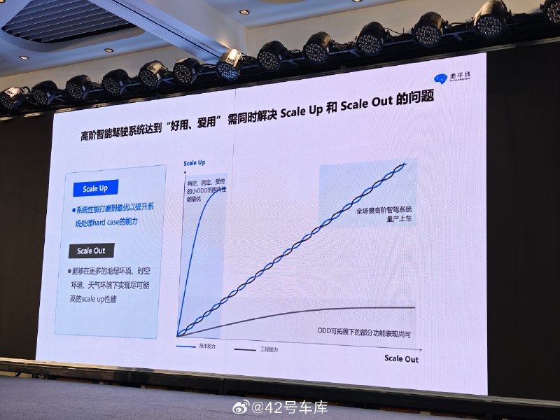 地平线高阶智驾的两个关键问题：配图