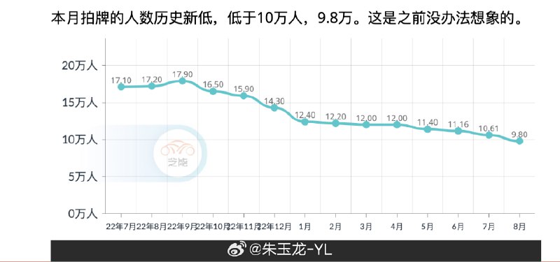 不知道下半年特斯拉发新款后，上海的渗透率能到多少🤔配图