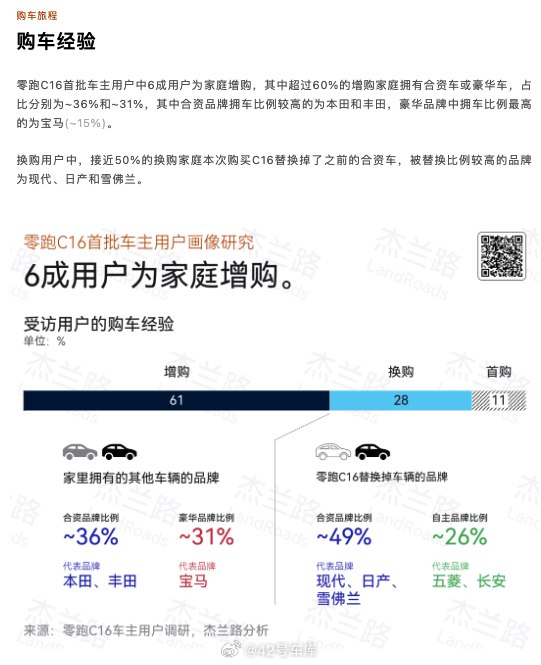 来自杰兰路对零跑 C16 首批用户的调研：配图