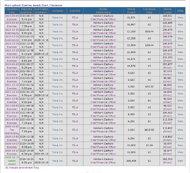Re @Marioxjumper @realMeetKevin Here are his options transaction dates: https://t.co/OMuRHWQZCI配图