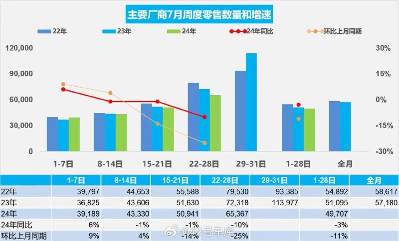 乘联会发布的最新市场数据：配图