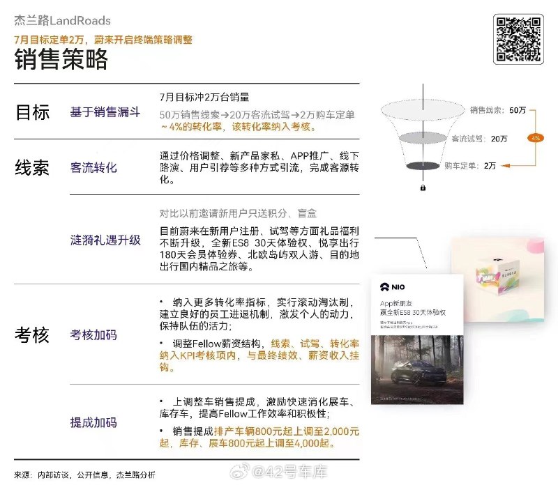 为了 7 月实现 2 万台的交付量，蔚来也是拼了。配图