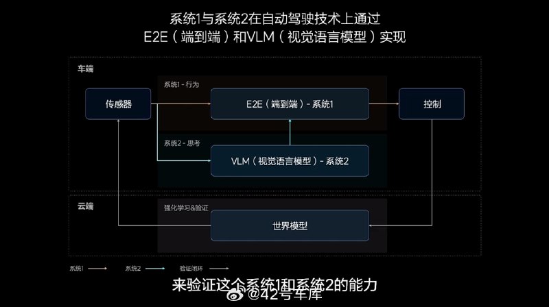 关于新的端到端模型是如何迭代的，理想发布会上做了几个简单的图表。端到端的三个优点也做了总结：配图