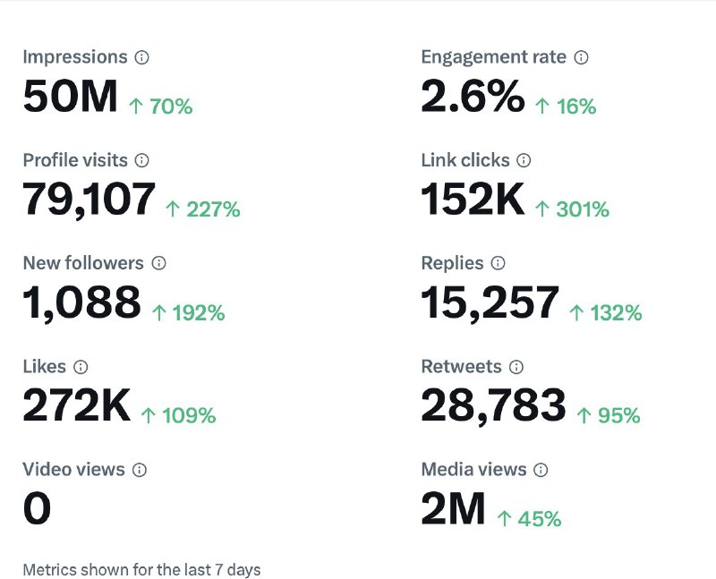 Re @TitterDaily @512x512 Some of these metrics are definitely wrong lol https://t.co/hqVtpO3EsH配图