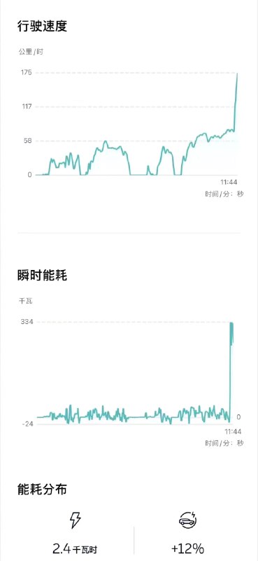 羣裏看到張圖，不知真偽。不過，174這個速度在事情剛出的時候就有傳言。配圖