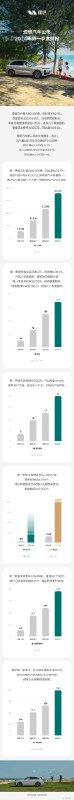 理想汽车发布 2024年第一季度财报：配图