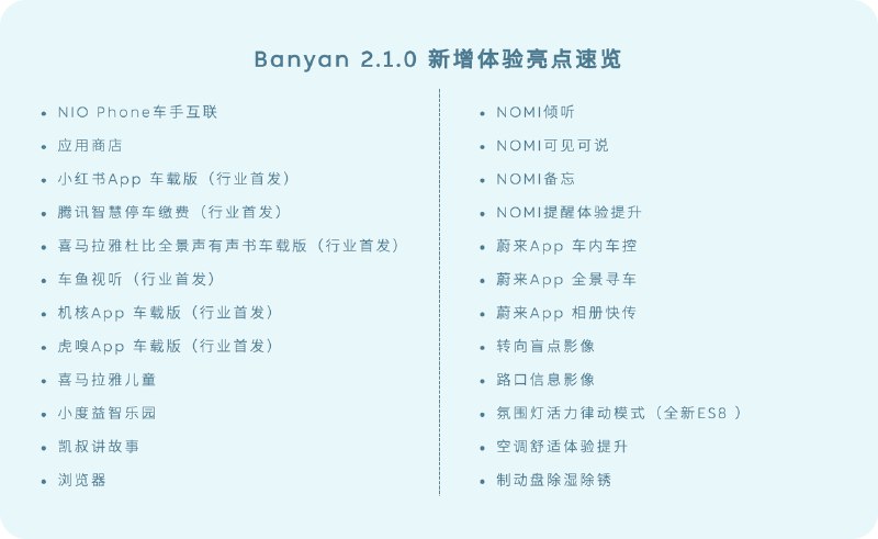 蔚来 Banyan2.1.0 这波更新确实多，我给画一下重点。配图