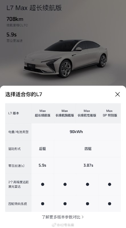 昨晚智己 L7 发布了 2024 款，成为了第一台 30 万以下标配后轮转向的车型，可以在说30万左右的市场上又浇了一把油配图