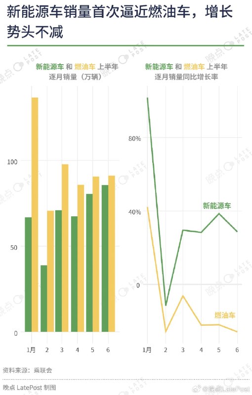 去年超過四成汽車經銷商虧損，超過 1620 家汽車 4S 店關停退網。配圖