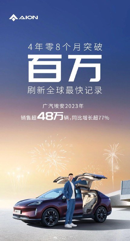 广汽埃安 2023 年销售超过 48 万辆，同比增长超过 77%。配图