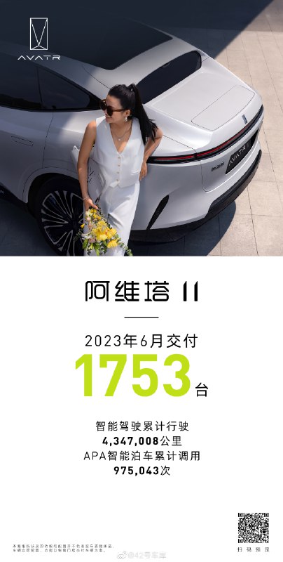阿维塔 11 上月交付 1753 辆。配图