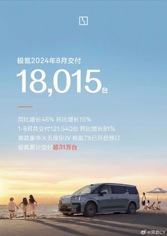 极氪 8月交付18,015台配图