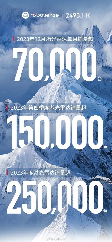 激光雷达市场，彻底爆发了。配图