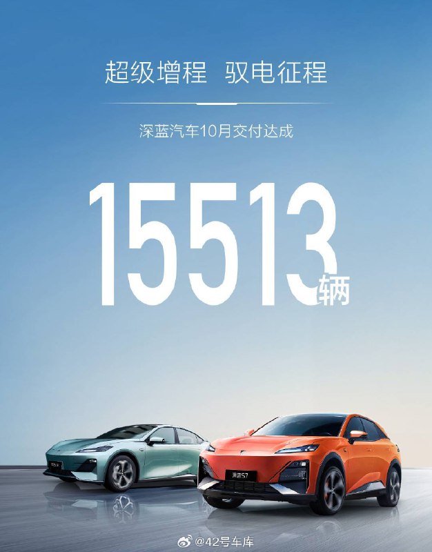 深藍汽車 10 月份交付 15,513 輛。配圖