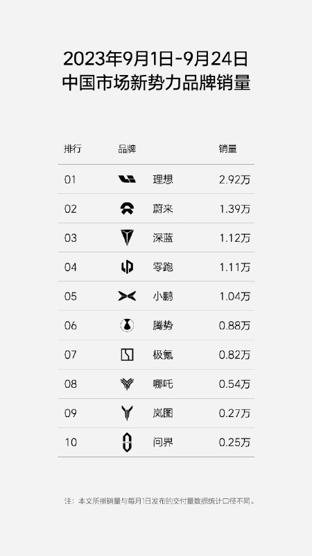 又到了周二榜单～配图