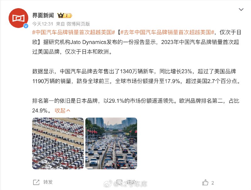 据《界面新闻》报道，#中国汽车品牌销量首次超越美国#。配图