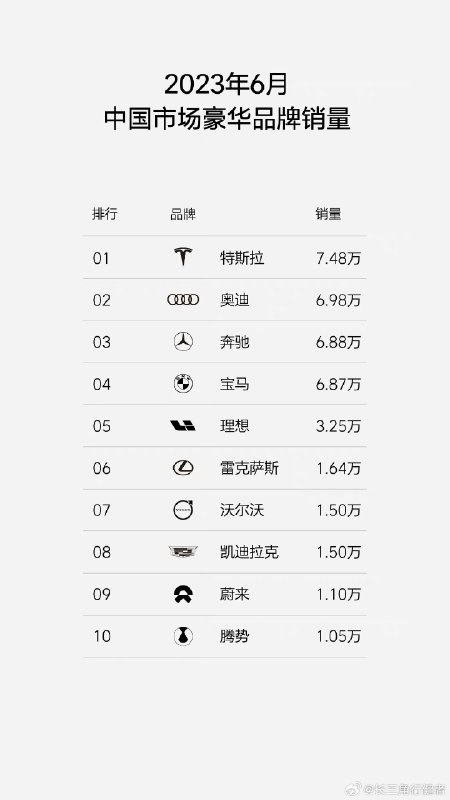 新能源变革确实打破了在价位层面的一些门槛//@不是郑小康:原来奥迪和宝马都能差出 50 多款去…😲配图