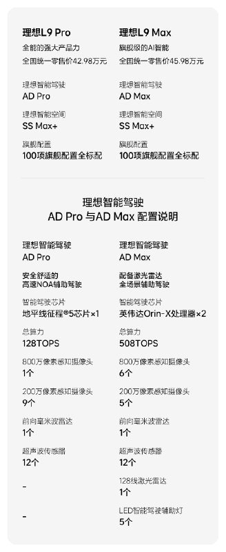 理想 L9 Pro 来了！配图