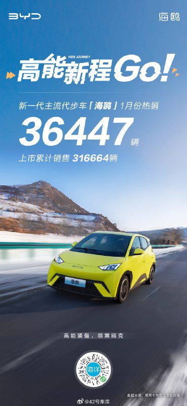 比亚迪海鸥 1 月销量为 36,447 辆。配图