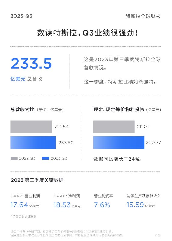 #特斯拉发布2023第三季度财报#配图