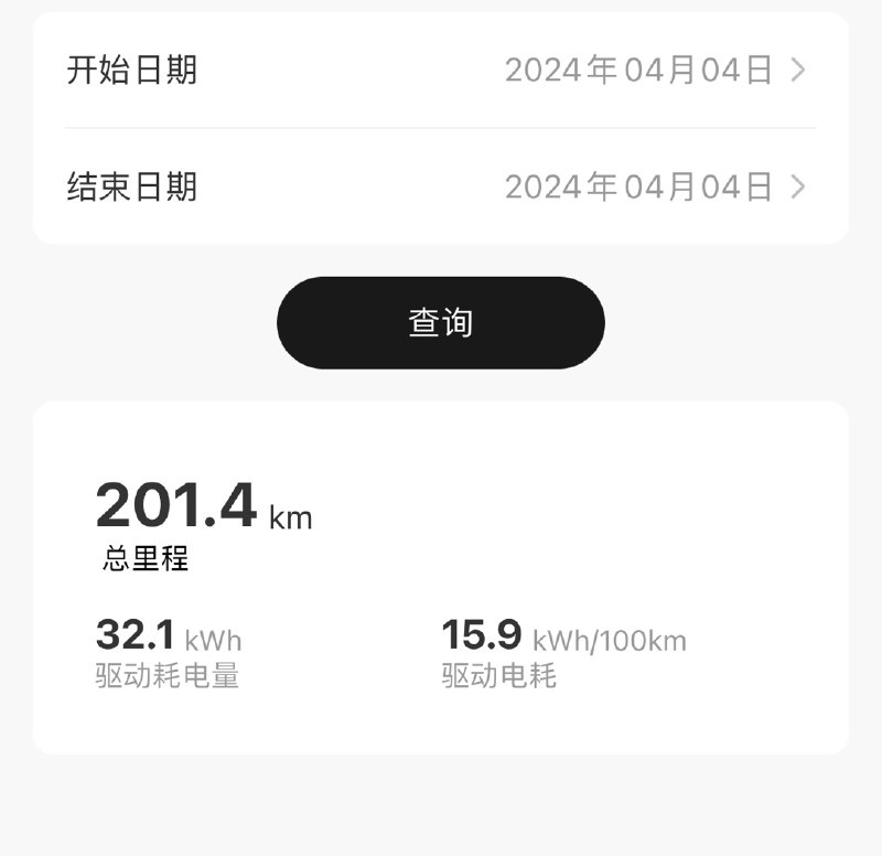 今天往返滴水湖開了200KM，驅動電耗15.9kWh/100km，看了眼佔總能耗80%，所以綜合能耗在20kWh/100km。配圖