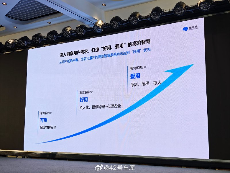 地平线吕鹏聊高阶智驾的体验与增长关系：配图