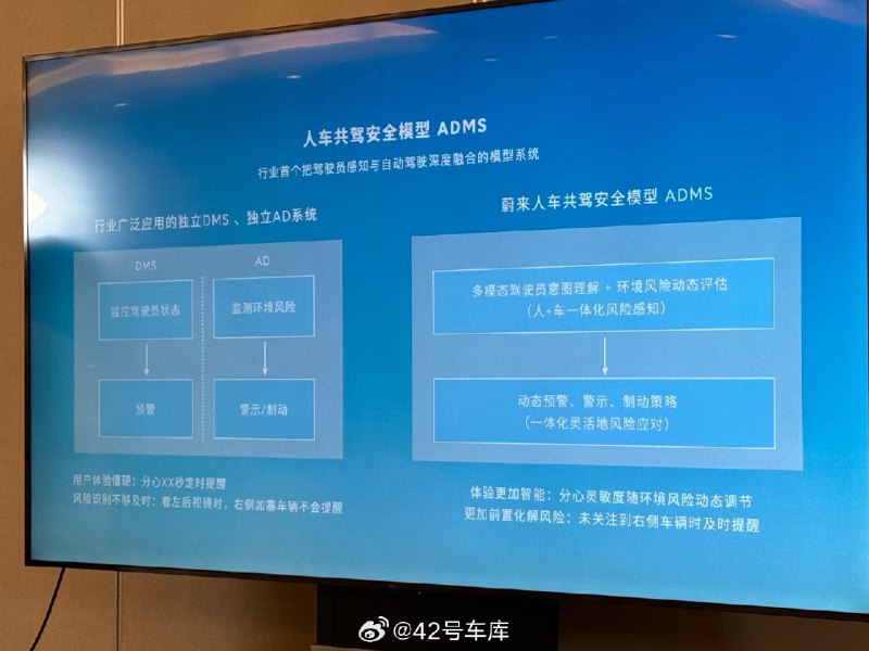 蔚來做了行業首個把駕駛員感知與自動駕駛深度融合的模型系統 ADMS。配圖