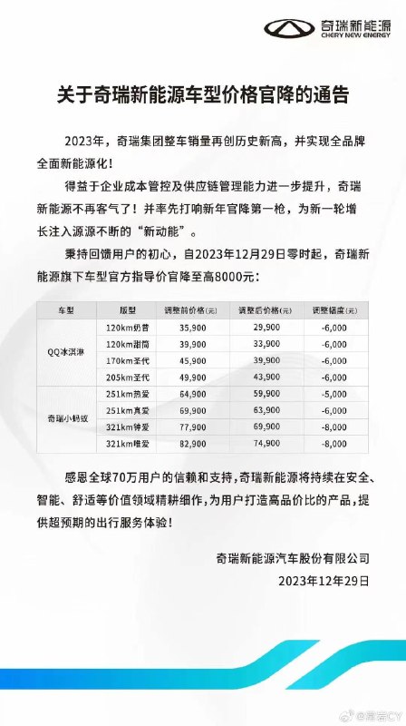 不到3万块就可以买电动车了。配图