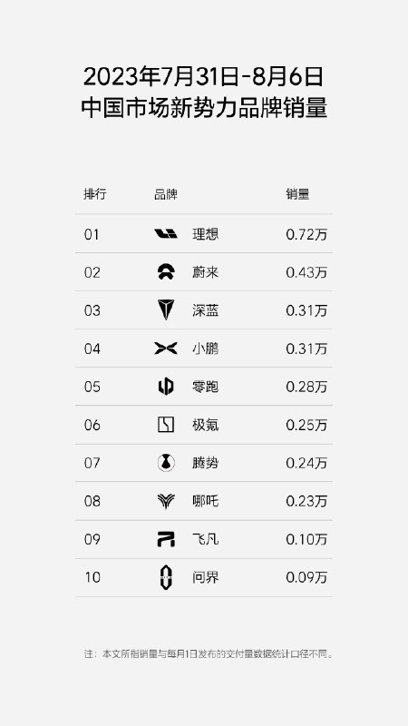周榜又来了～配图