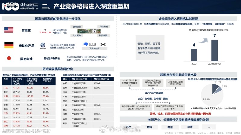关于明后年的新能源汽车发展态势，中国电动汽车百人会副理事长兼秘书长张永伟提到了以下发展趋势：配图
