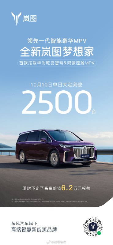 全新岚图梦想家 10 月 10 日单日大定突破了 2,500 台。配图