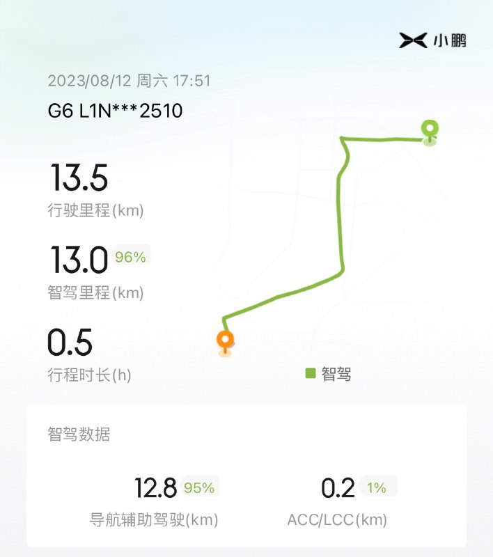 每天上下班路线，确实就剩500米了喂！配图