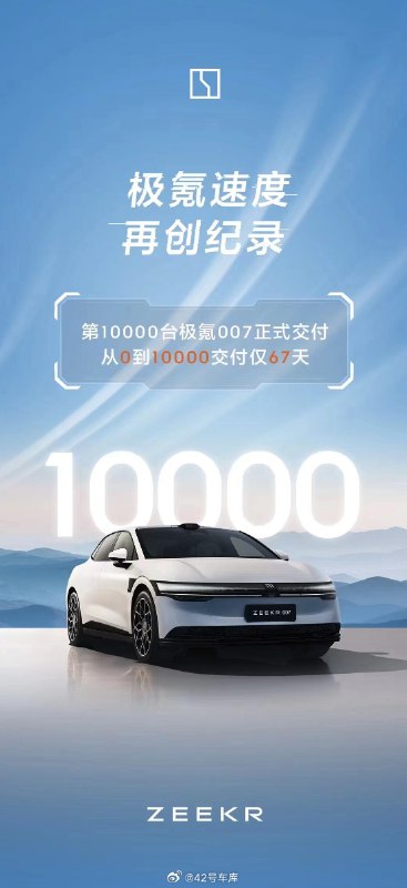 第一万台极氪 007 交付，从零到一万用时 67 天。配图