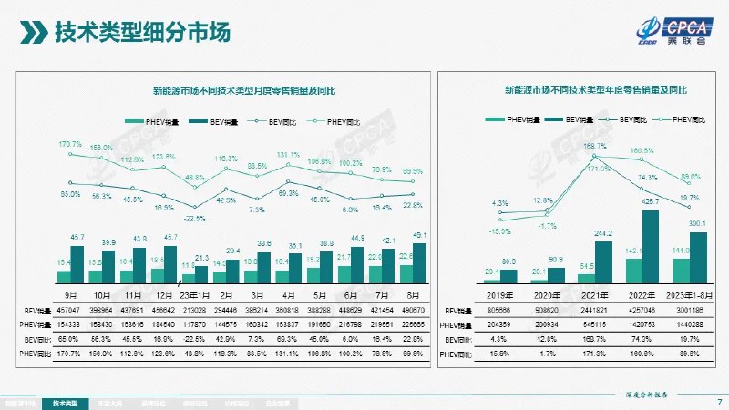 看这个表：2021年是纯电车最好的日子，22年也还可以，23年是真的太难了。[允悲]配图