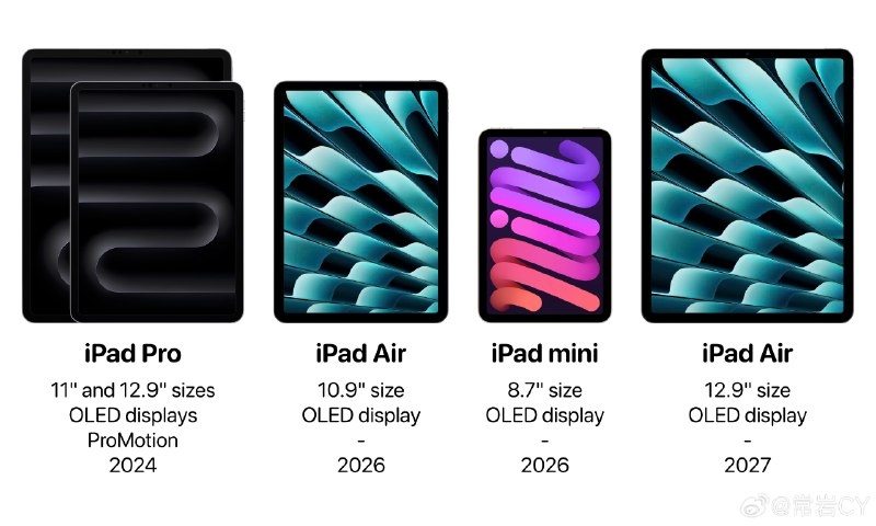 消息，苹果将从明年开始，把iPad产品线全面引入OLED 显示屏时代。配图