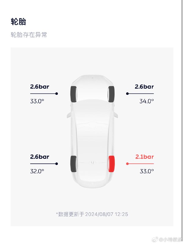 哦豁。(ಡωಡ)配图