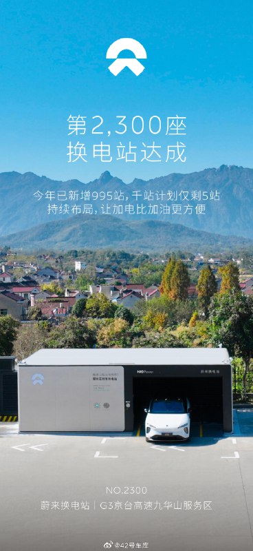 蔚来建成第 2,300 座换电站。配图