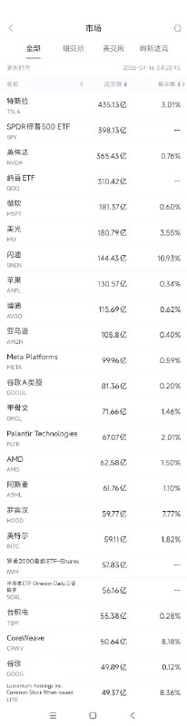 特斯拉宣布完成下一代AI5自动驾驶芯片研发配图
