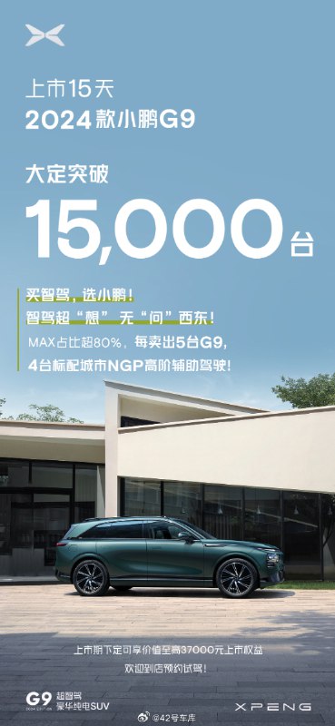 2024 款小鹏 G9 大定超 15,000 台，其中，Max 版本占比超 80%。配图