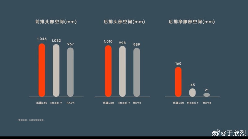 对标标杆车型，已经是汽车发布会的标杆流程。配图