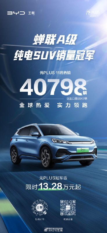 比亚迪元 Plus 冠军版 11 月销量 40,798 辆，其中含出口 9,047 辆。配图